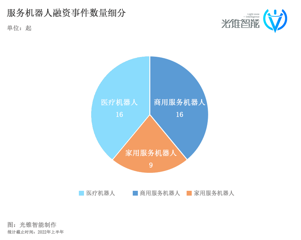 融资C位的机器人，迎来估值考验