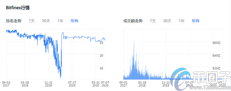 2020全球十大法币交易平台最新排名