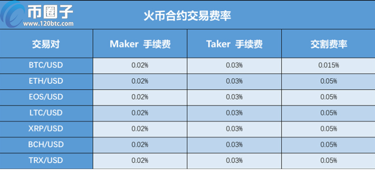 火币网法币和币币划转收手续费吗？