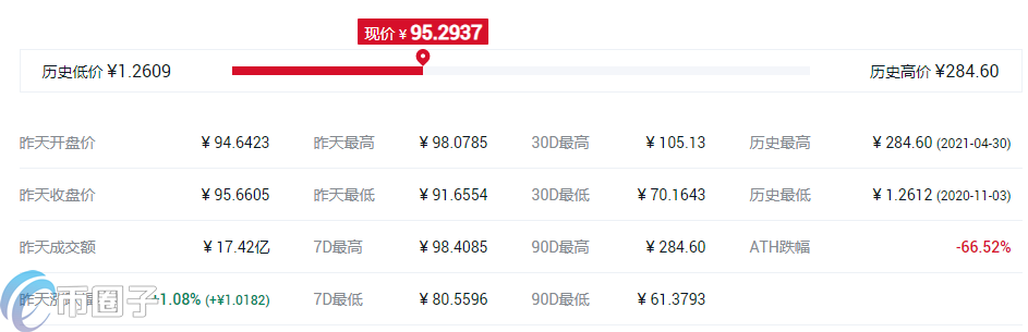 币安投资的项目TOP10盘点 