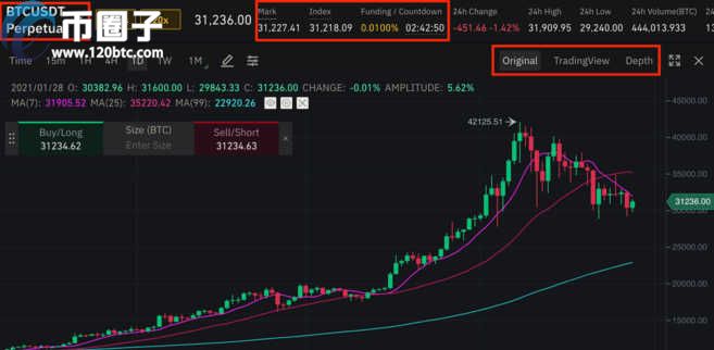 币安永续合约怎么玩？币安交易所永续合约教程