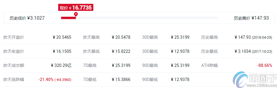 Coinbase有几个币种？有哪些币？