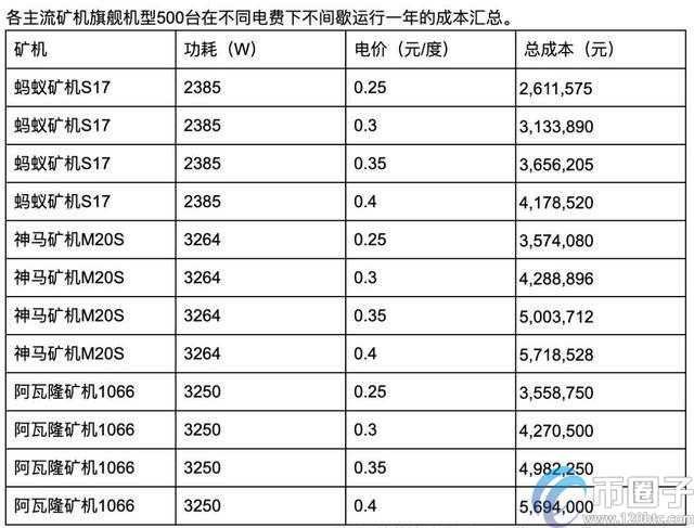 ipfs矿场投资需要多少钱？ipfs矿机多少钱一台？