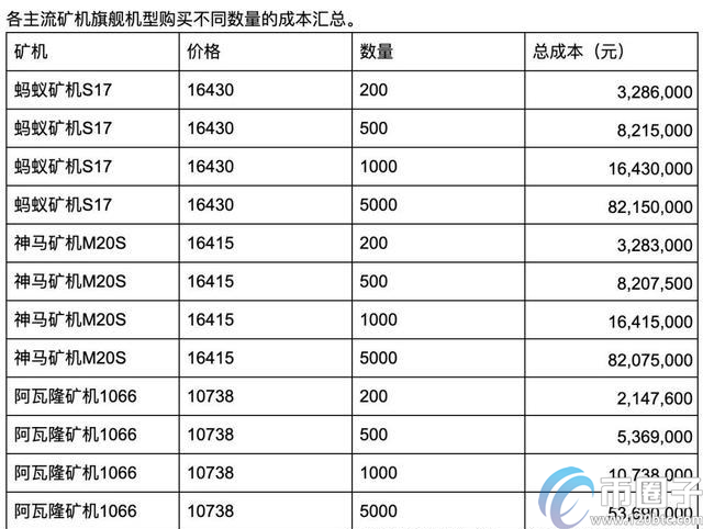 ipfs矿场投资需要多少钱？ipfs矿机多少钱一台？