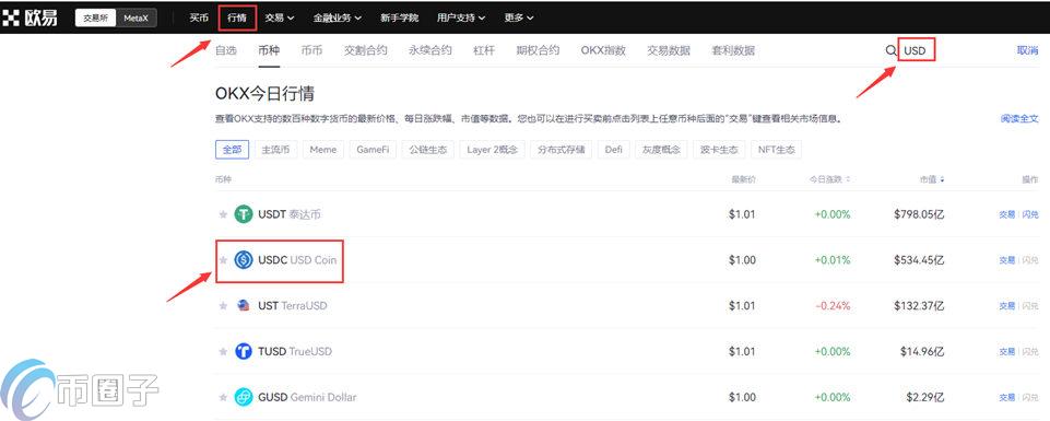 USDC怎么转换USDT？一文玩转USDC兑USDT