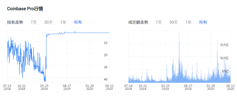 盘点2020年比特币交易所哪个正规？