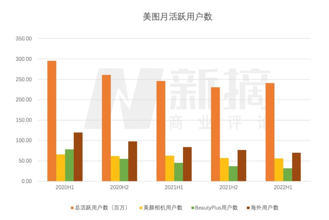 晚熟美图的商业化迷局