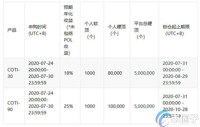 COTI币怎么挖矿？COTI币挖矿教程图解