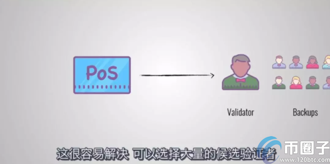 pos权益证明机制的优点有哪些？