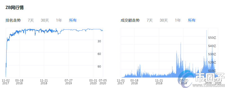 炒币哪个平台好？2020年炒币平台汇总