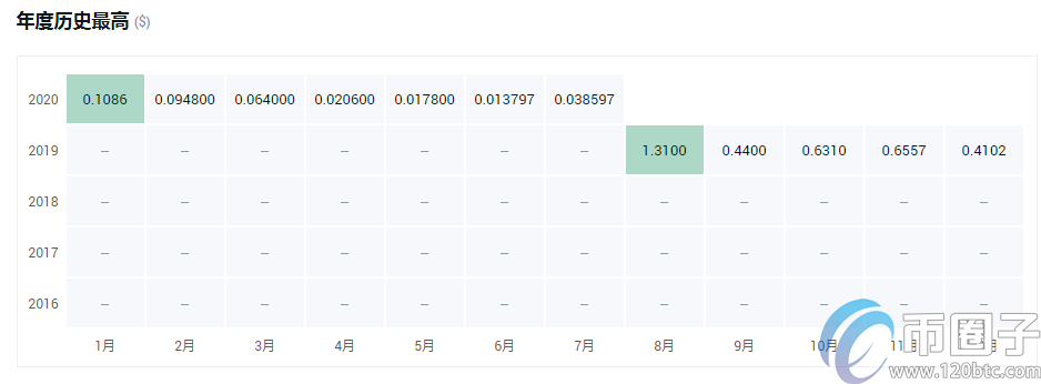 超级算力是什么？盘点超级算力概念代币