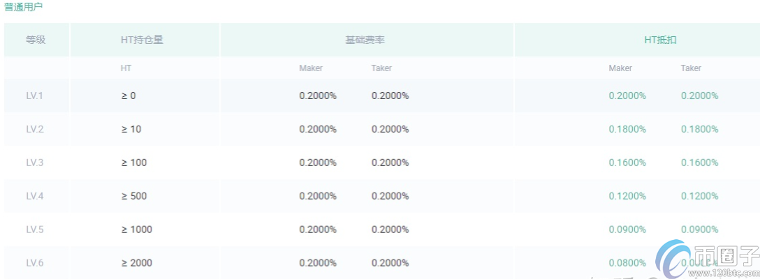 比特币划转是什么意思？比特币划转要手续费吗