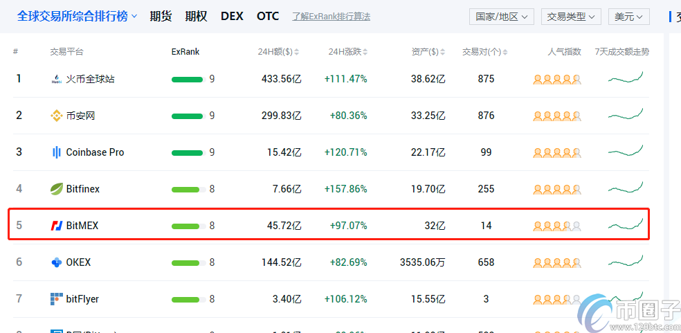 bitmex交易所怎么样？bitmex交易所官网排名