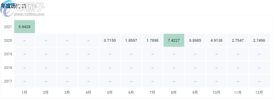 a16z投资的项目有哪些？a16z投资的区块链项目介绍