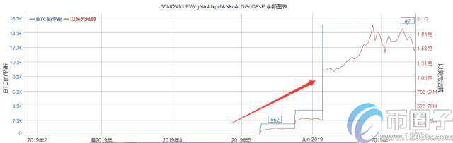 币圈子解析：比特币持币地址数怎么看？