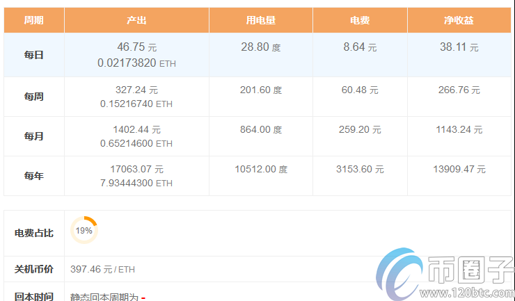 深度解析挖一枚以太坊需要多久？