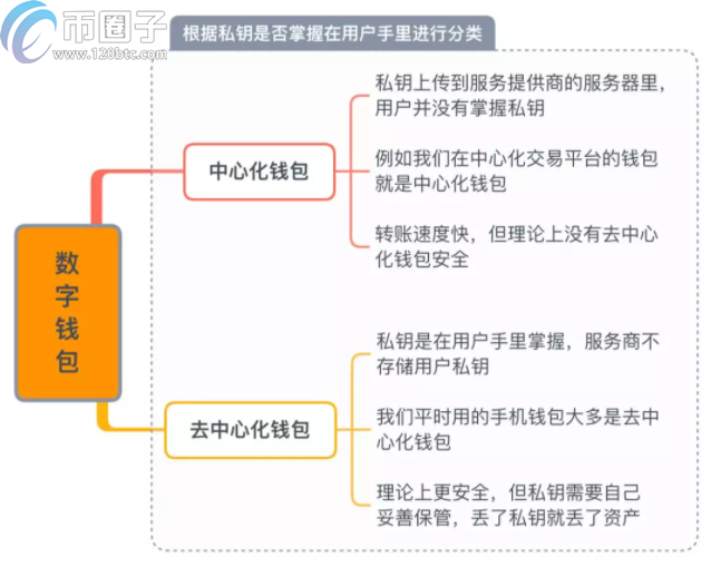 虚拟货币有几种钱包？虚拟货币钱包哪个最好