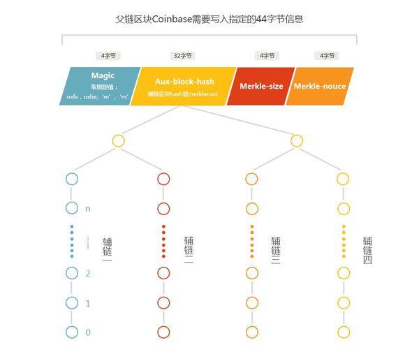 挖矿是什么意思？深度解析挖矿的逻辑和技术实现