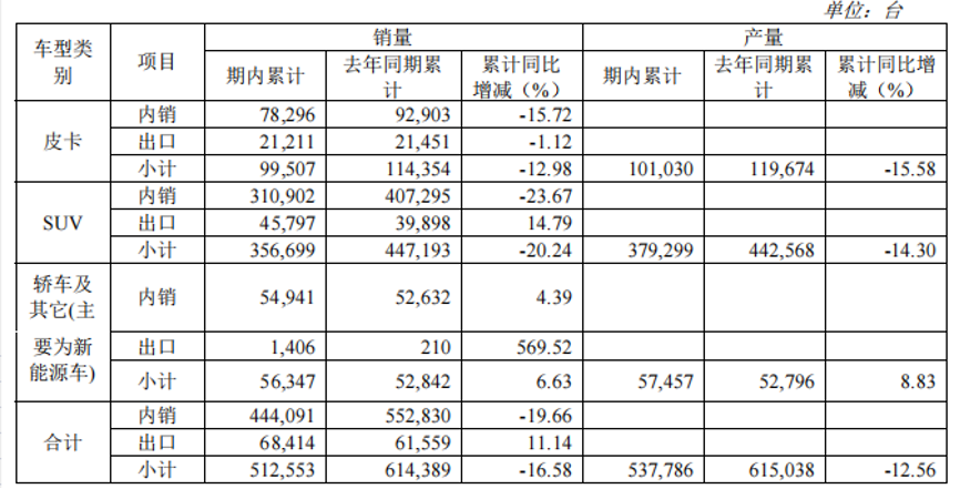 魏建军“自夸”长城