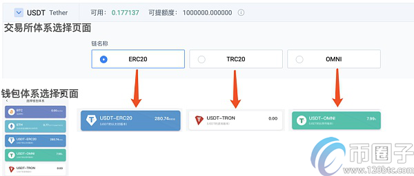 如何将交易所的币转入冷钱包？