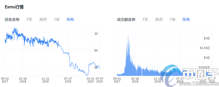 2020全球十大法币交易平台最新排名