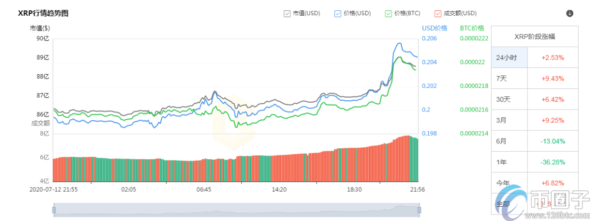 主流币哪个潜力最大？盘点2020年潜力大的主流币