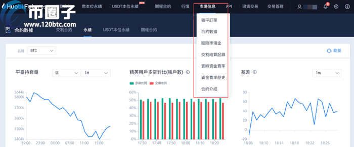 火币永续合约结算需要多久？