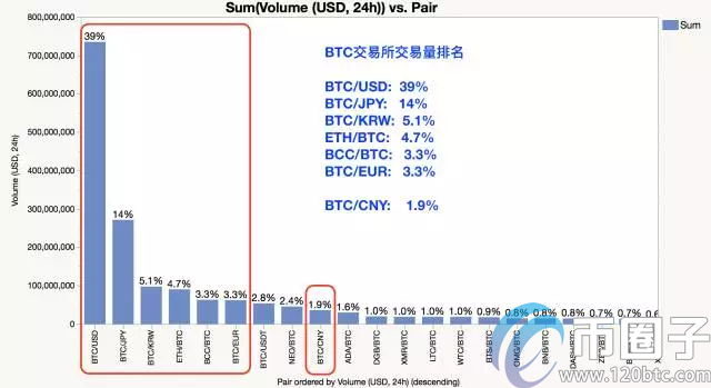 全面分析比特币交易量中国占比有多少？