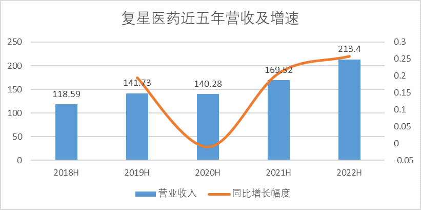 复星最近一系列动作，透过周期视角才看得明白