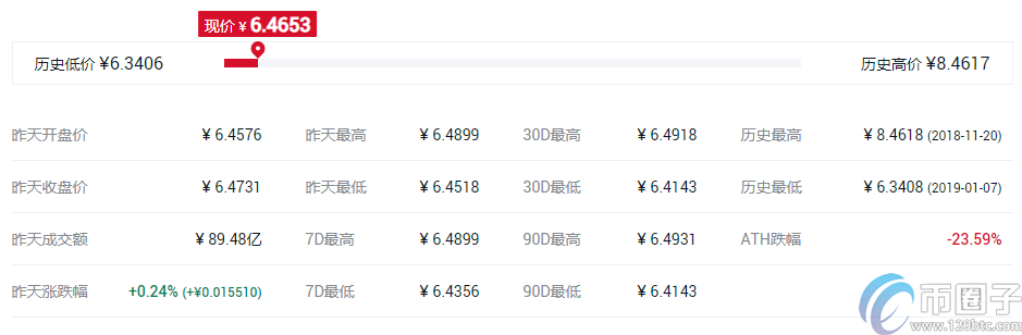 Coinbase有几个币种？有哪些币？