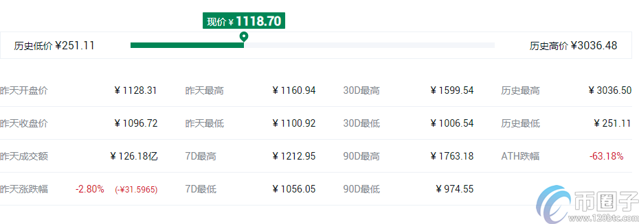 盘点2021年数字货币主流币有哪些？