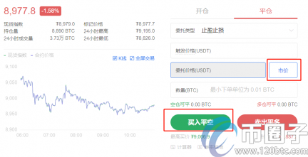 okex永续合约交割时间是什么时候？