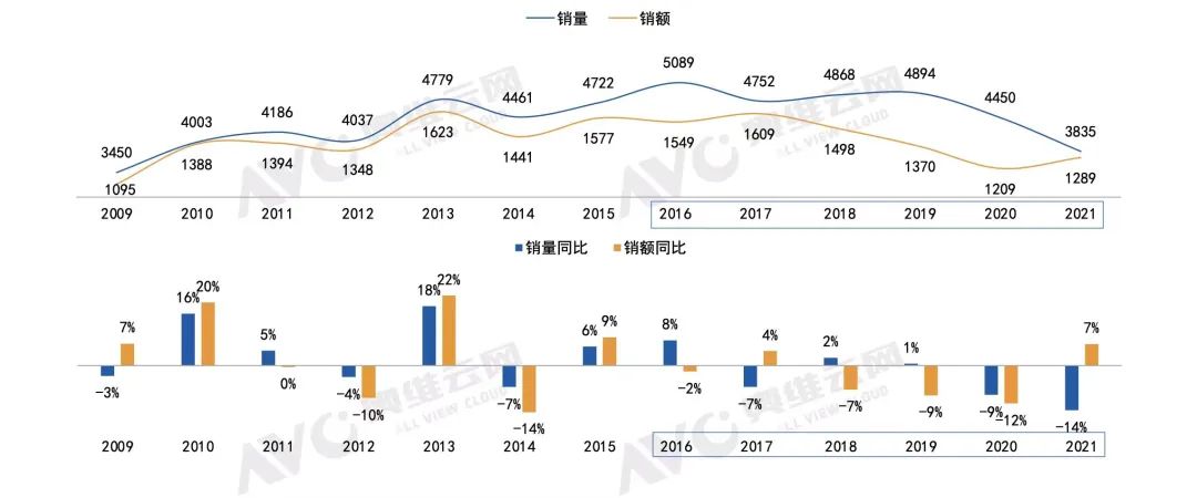 市场“寒气”逼人，三星电视很头疼