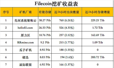 加密货币挖矿的投资回报怎么样？