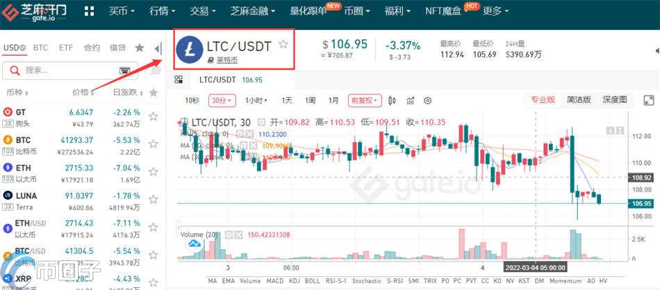 LTC/莱特币怎样买卖和交易？莱特币买卖和交易教程