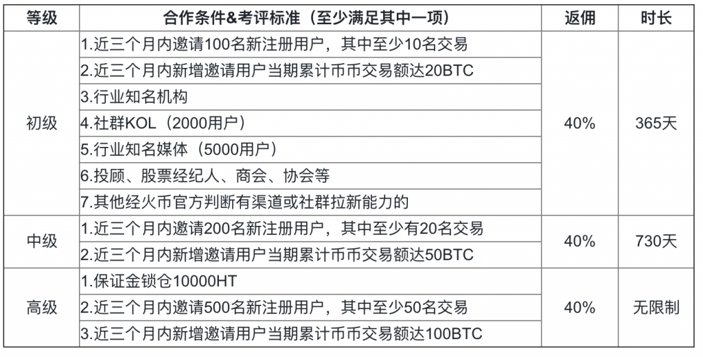 盘点比特币三大交易平台邀请返佣机制