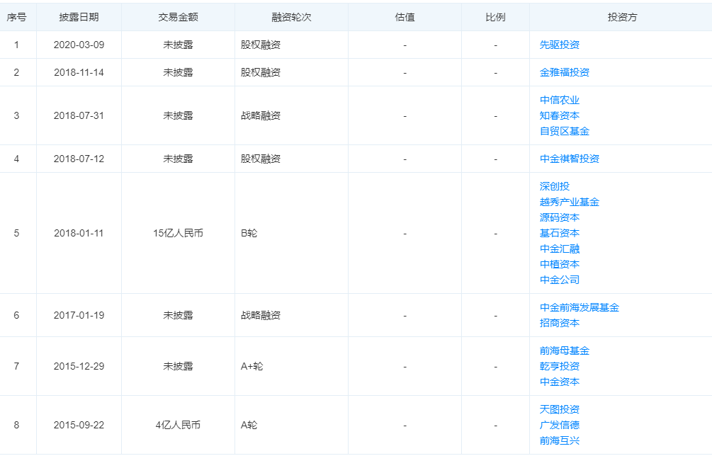 估值190亿，水果第一股来了