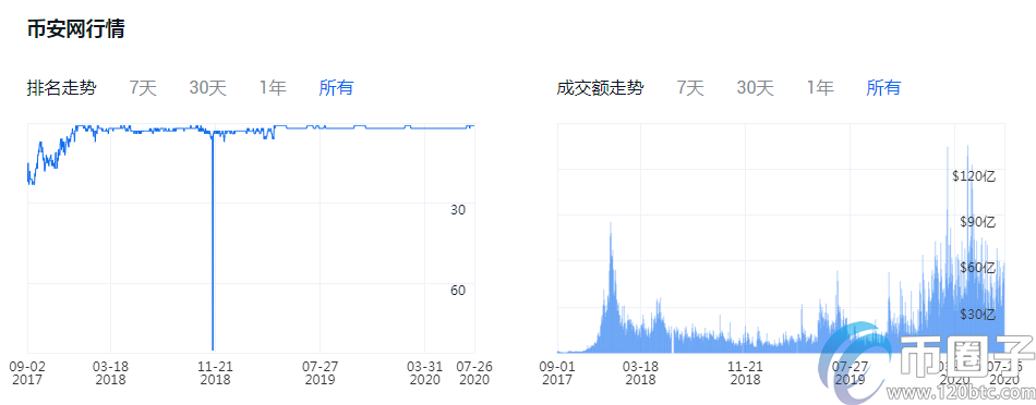 正规的法币交易平台有哪些？盘点2020年法币交易平台