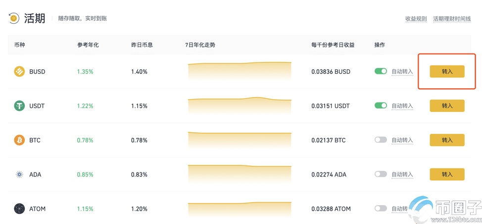 币安理财怎么赎回？币安理财赎回多久到账？