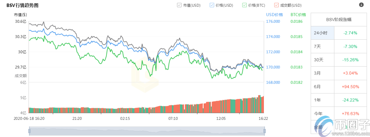 2020年前十加密货币市值排行榜盘点