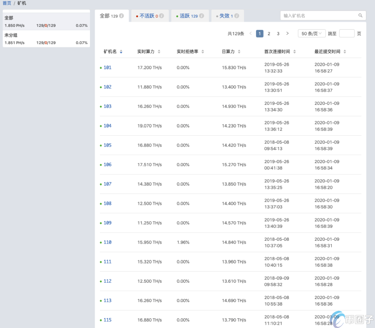 BTC.com矿池是哪个公司的？BTC.com矿池介绍