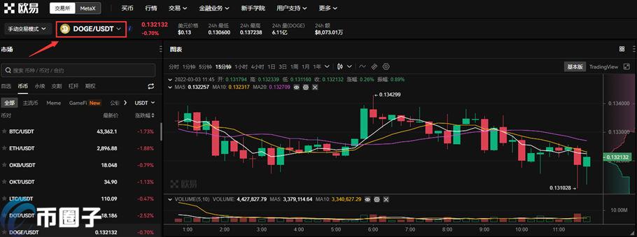 DOGE/USDT是什么意思？