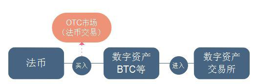 币圈子全面解析：区块链币本位是什么意思