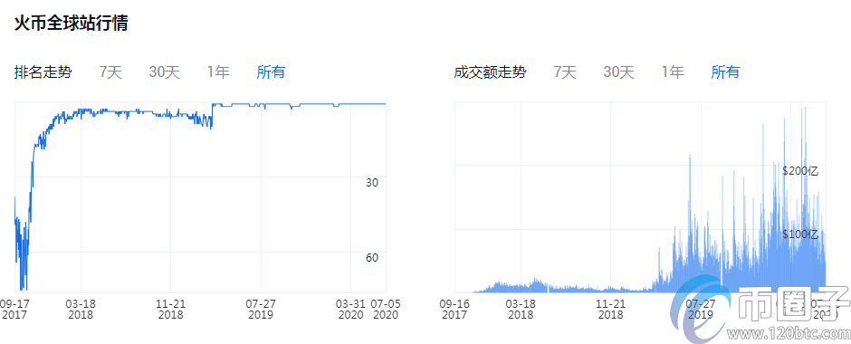 炒币哪个平台好？2020年炒币平台汇总