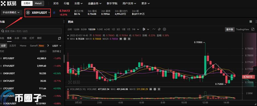 瑞波币如何购买？瑞波币/XRP币买入和交易教程