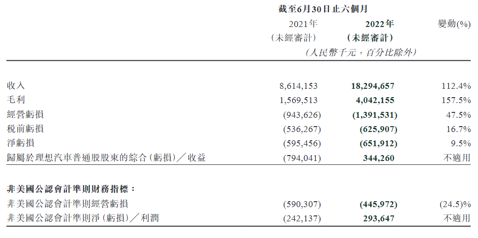 理想汽车还能重回TOP3吗？