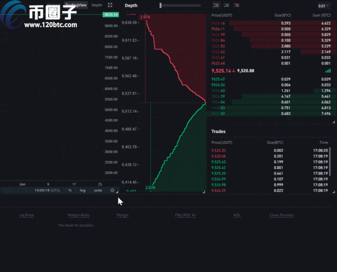 币安永续合约手续费怎么算？资金费率详解