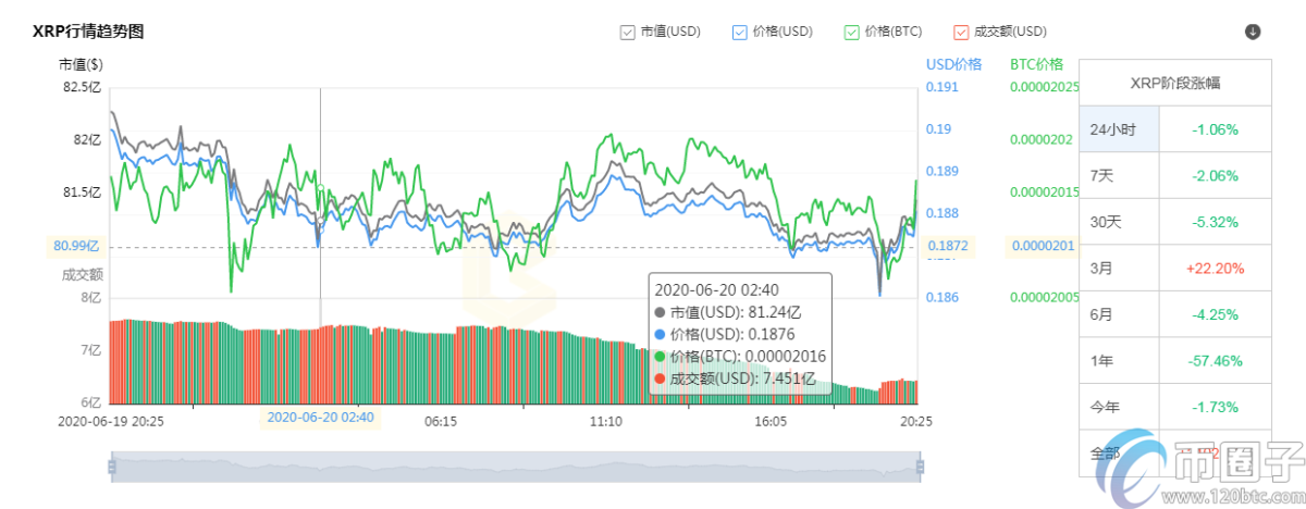 币圈子盘点：平台币和主流币的区别！