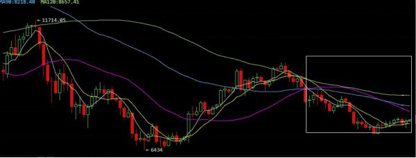 一文了解比特币k线图基础知识