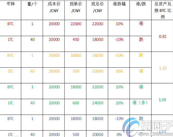 币币交易是什么意思？币币交易新手入门教程